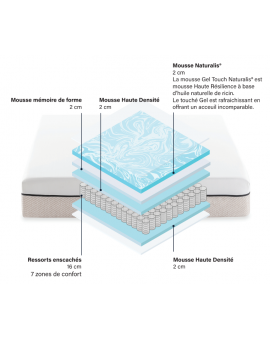 Matelas SPRING|Matelas Ressort Ensachés|25 cm 160x200