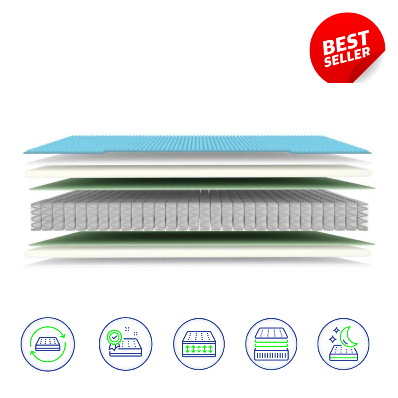 PACK LITERIE COMPLÈTE 140x190 : MATELAS à RESSORTS ENSACHÉS, SOMMIER, (COUETTE + OREILLERS MÉMOIRE de FORME + PARURE OFFERTES)