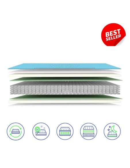 PACK LITERIE COMPLÈTE 140x190 : MATELAS à RESSORTS ENSACHÉS, SOMMIER, (COUETTE + OREILLERS MÉMOIRE de FORME + PARURE OFFERTES)