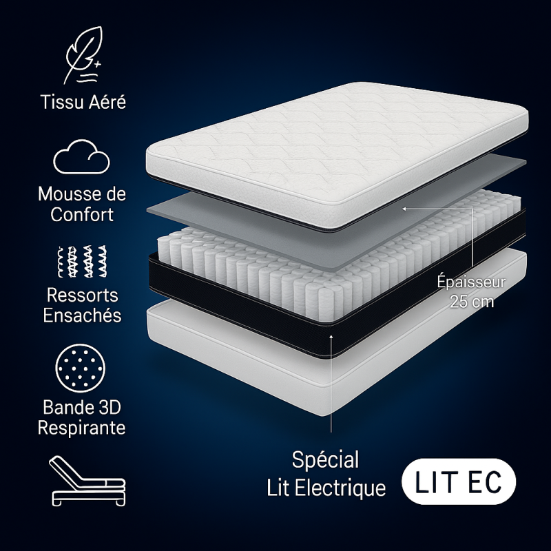 Matelas 2x80x200  Spécial Lit Électrique  Fabrication Européenne