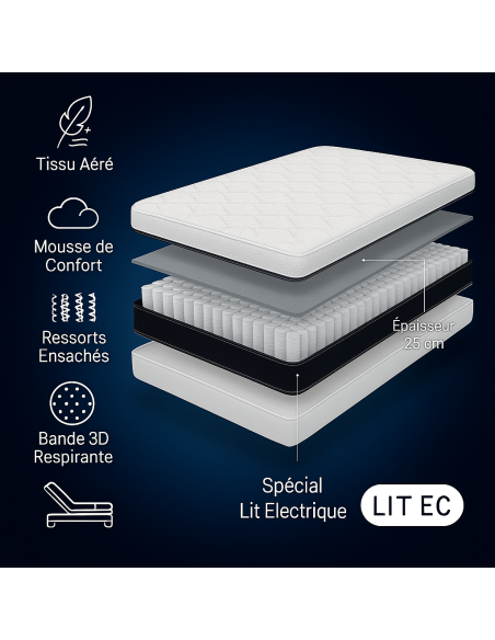 Matelas 2x80x200  Spécial Lit Électrique  Fabrication Européenne
