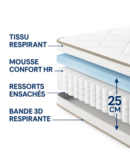 Matelas 25 cm  Ressorts ensachés mousse HR  Confort mi-ferme  Respirant, anti-acariens, livré roulé