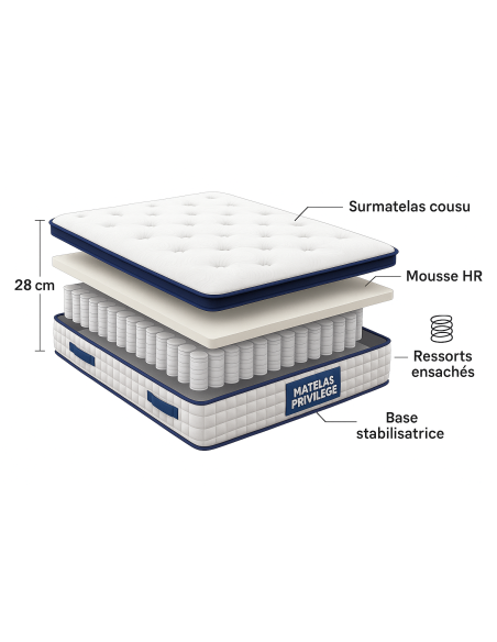 Matelas 180x200 cm  Ressorts Ensachés  Épaisseur 28 cm Surmatelas Mousse HR  Confort MiFerme  Garantie 4 Ans