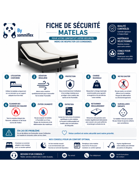 Matelas 2x80x200  Spécial Lit Électrique  Fabrication Européenne